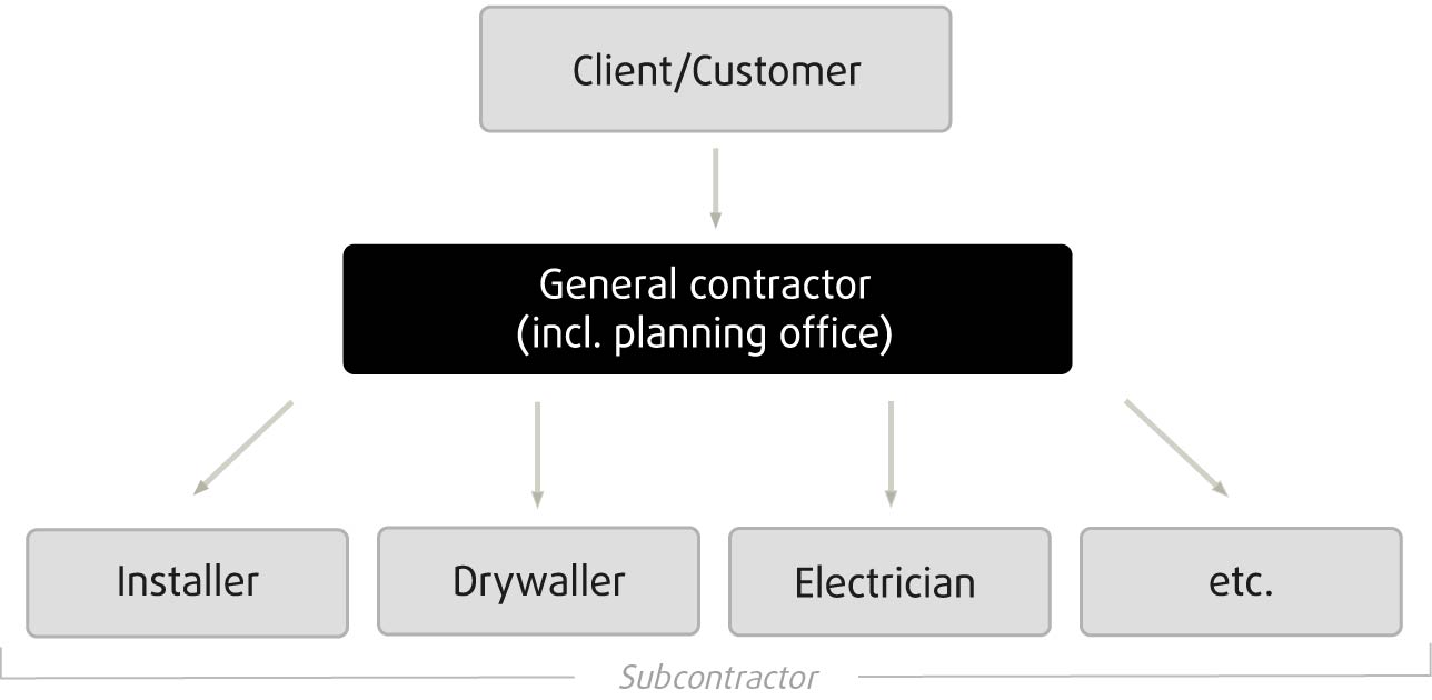 Graphic General contractor