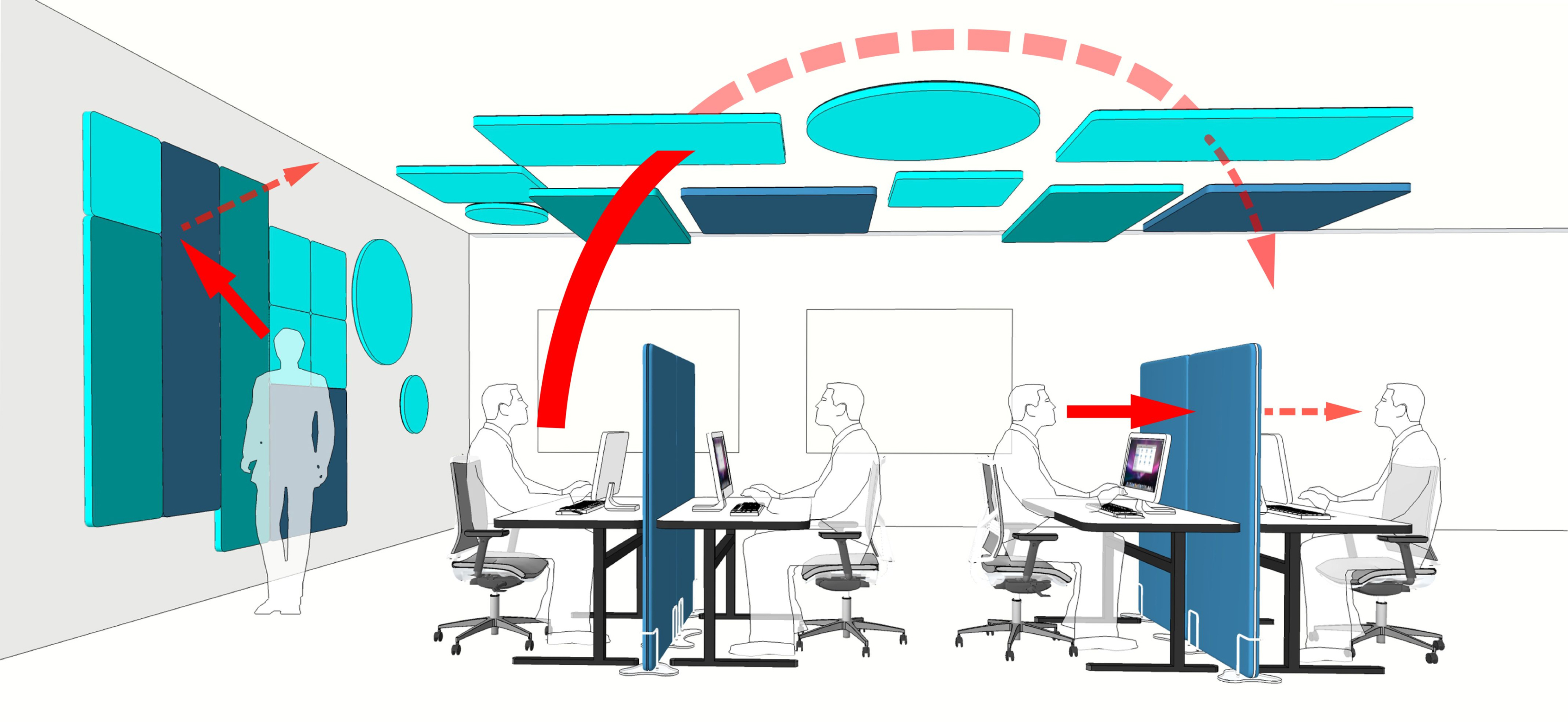 Raumakustik-Management mit coneon Grafik Akustikplanung