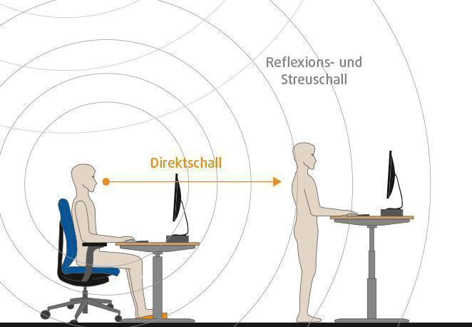 Zeichnung Direktschall Direktschall im Büro