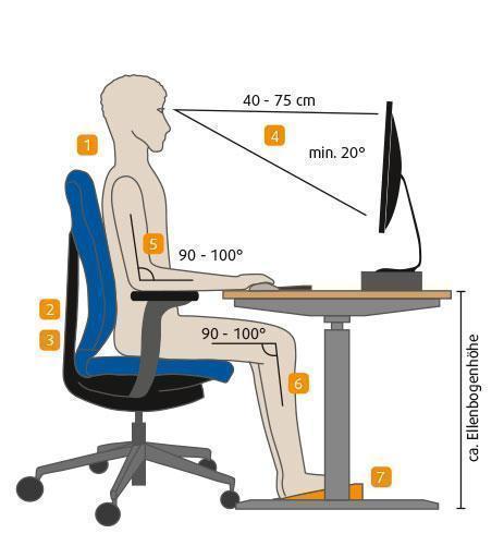 ergonomischer Arbeitsplatz im Homeoffice