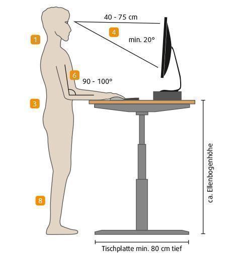 Ergonomischer Arbeitsplatz im Homeoffice