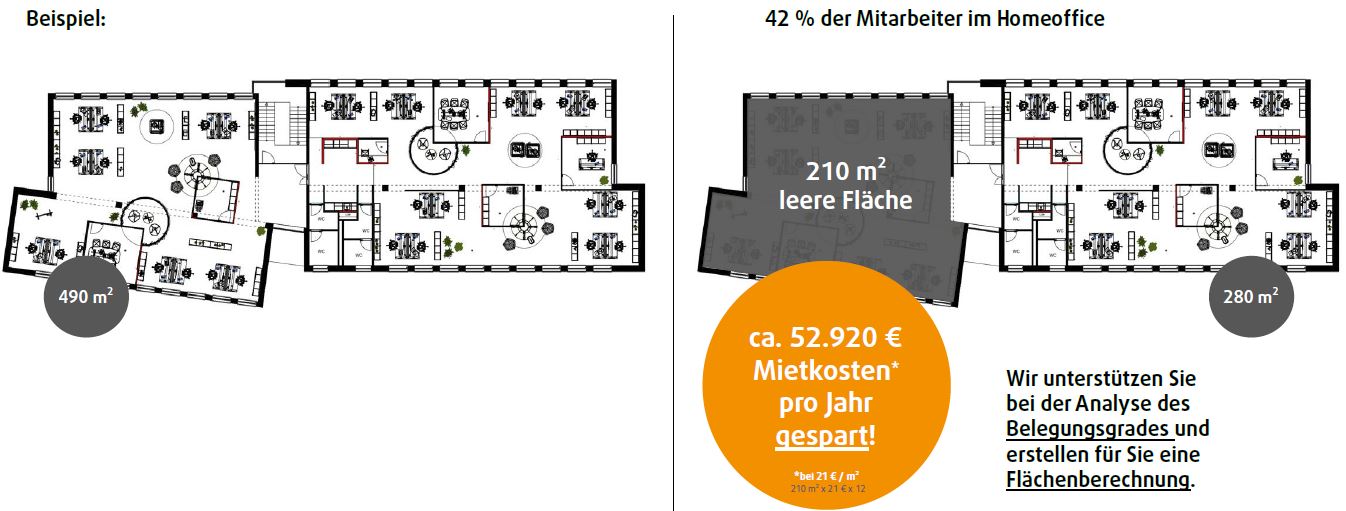Zwei Grundrisse und eine einfache Berechnung Mietkosten-Einsparung