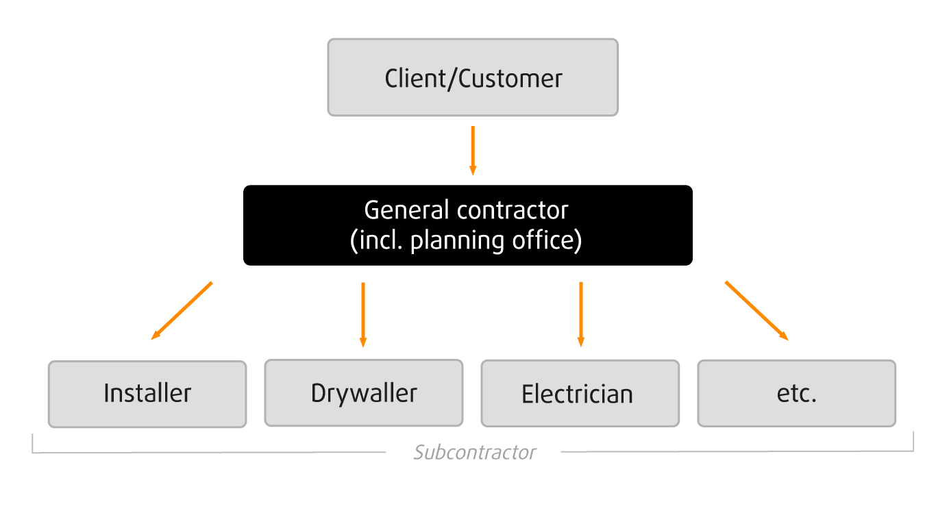 Grafik General contractor